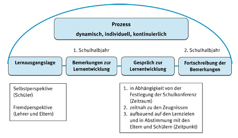 
38+  Wahrheiten in  Zielvereinbarungen Mit Schülern Beispiele: Maybe you would like to learn more about one of these?
